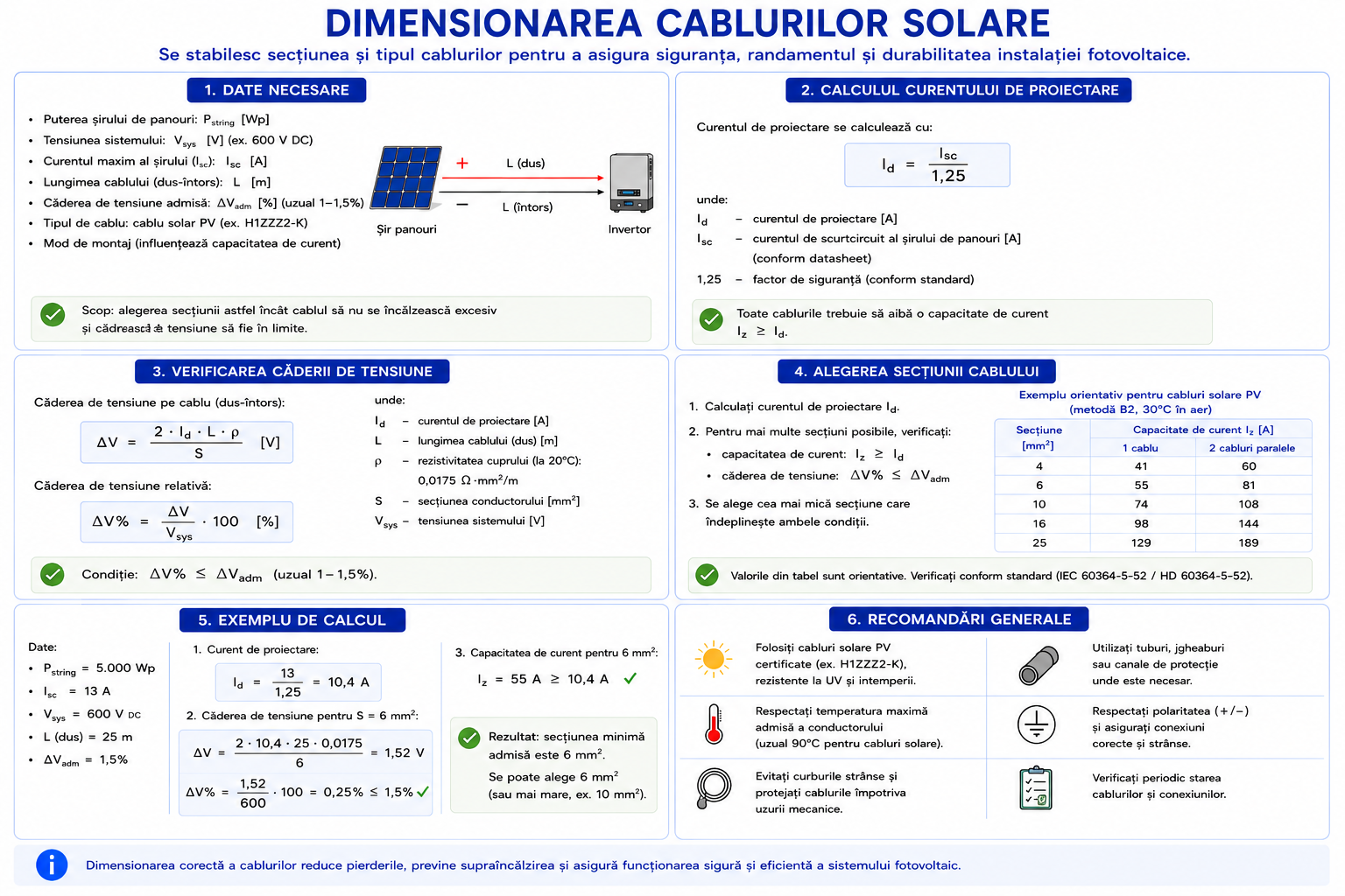 Dimensionarea cablurilor solare