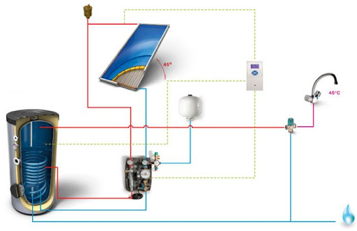 Schema de amplasare a dezaeratorului